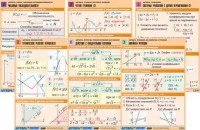 komplekt-tablits-po-algebre-i-nachalam-analiza-10-11-kl-ch-6