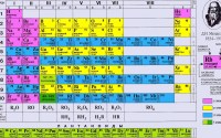 tablitsa-periodicheskaya-sistema-elementov-d-i-mendeleeva